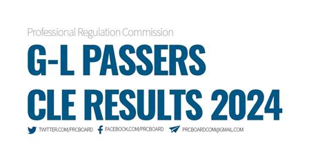 cle passers 2024|CLE Results February 2024: Criminology Licensure Exam Passers.